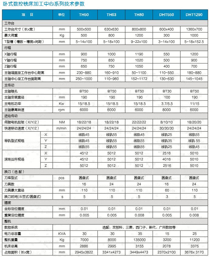 卧式数控铣床加工中心