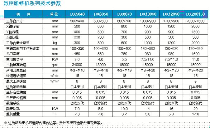 DX-10090数控雕铣机