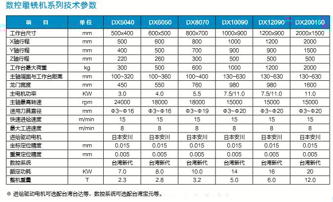 DX-10090数控雕铣机